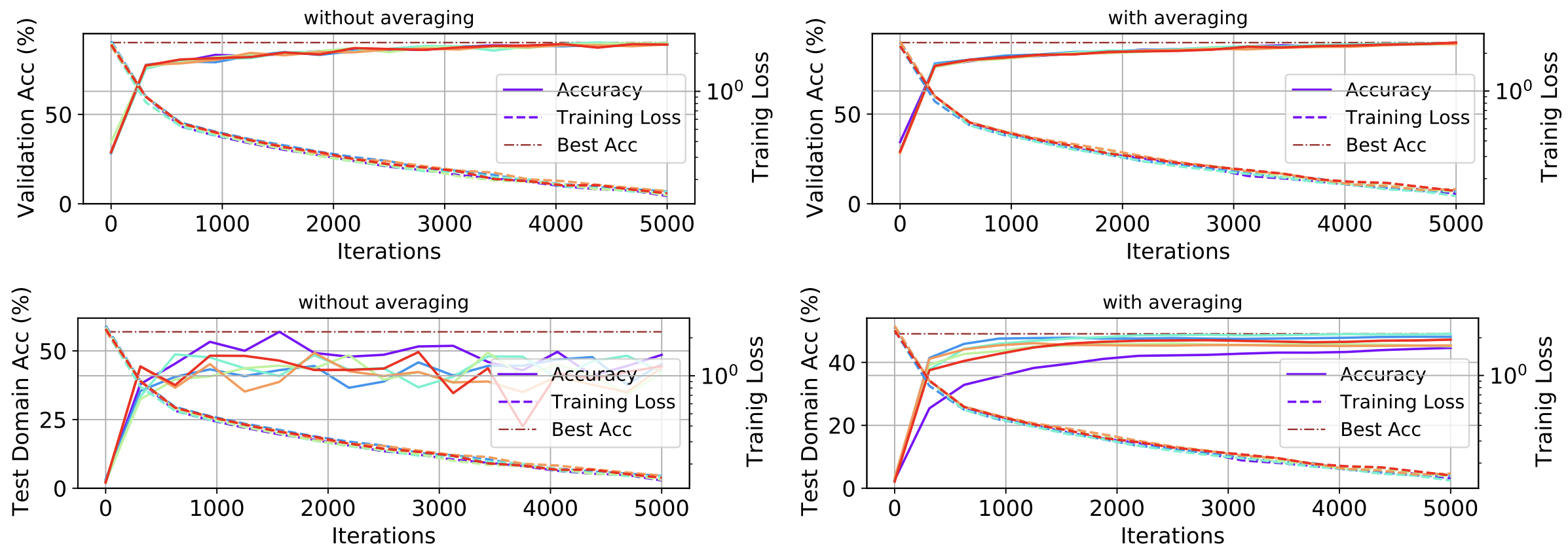 Ensemble Averages